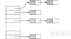 HashSet：Set接口的实现