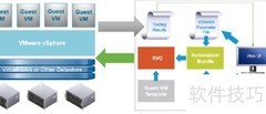 HCIBench：Oracle版VDBench评测