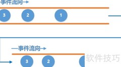 RxJava2.0新手入门指南