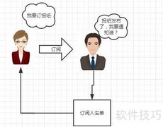 观察者模式解析