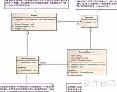 观察者模式解析