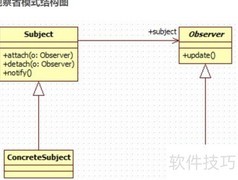 Guava EventBus使用解析