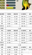 雷龙系极限成长率解析