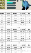 雷龙系极限成长率解析