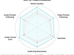 豆包发布Seedance 2.0视频生成模型，强化真人授权与多模态评测能力