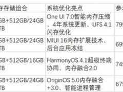 2026不容易卡顿的安卓手机推荐：从旗舰到中端，这5款机型流畅度拉满