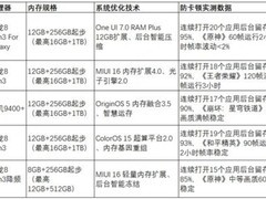2026不卡顿安卓手机推荐：从旗舰到中端，这5款用2年依旧流畅
