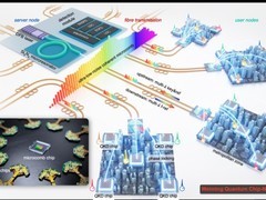 北大团队研制全球首个集成光量子芯片量子密钥分发网络