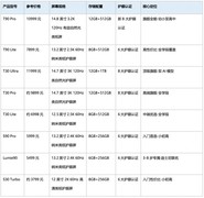 AI学习机选购避坑指南:科大讯飞全系产品核心差异一文讲透