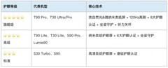 AI学习机选购避坑指南:科大讯飞全系产品核心差异一文讲透