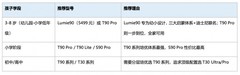 AI学习机选购避坑指南:科大讯飞全系产品核心差异一文讲透