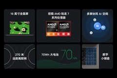 焕新大屏生产力，WIKO Hi MateBook D 16 锐龙版 上市，售价6199元
