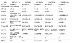 五款2026高端Mini LED护眼电视横评,创维75A7H Pro护眼音画双在线