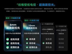 五款2026高端Mini LED护眼电视横评,创维75A7H Pro护眼音画双在线