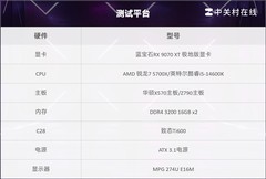 DDR4装机性价比首选谁？锐龙7 5700X游戏实测对比14600K