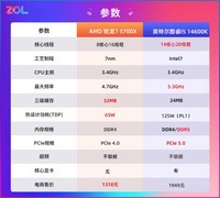 DDR4装机性价比首选谁？锐龙7 5700X游戏实测对比14600K