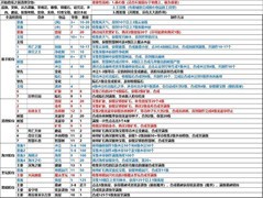 幻兽爱合成全攻略合集