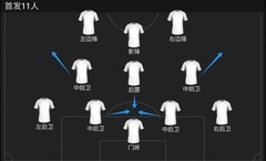 FC足球世界西甲最佳队套推荐