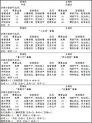 暴走英雄坛新手攻略：出生选择与属性详解