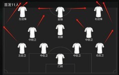 FC足球世界欧冠最佳11人队套解析