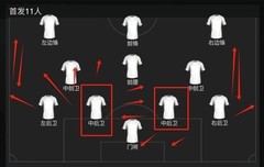 FC足球世界欧冠最佳11人队套解析