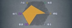 诸神皇冠：单挑流决斗士养成攻略