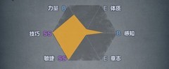 诸神皇冠：单挑流决斗士养成攻略