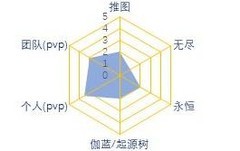 城堡传说大乱斗：骑士图鉴解析