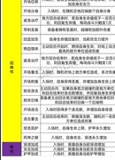 流浪方舟：三大核心配队揭秘