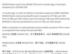 AMD与NVIDIA AI芯片争霸：MI450对决Vera Rubin