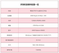 轻松覆盖AI、办公、游戏全场景应用！体验零刻GTR9 Pro迷你AI工作站