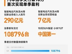 小米Q3营收破千亿净利增80% 汽车首季盈利智能生态全面突破