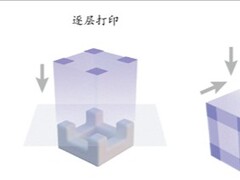 清华戴琼海团队突破光场三维打印技术：秒级成形、毫米景深、12微米精度