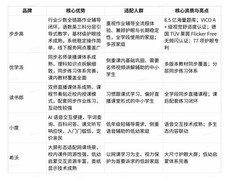 2026能辅导孩子作业的学习机哪款好？主流品牌对比与选购指南