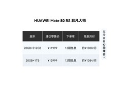 国家补贴！华为Mate 80 RS直降近800元