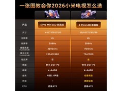 小米S Pro 2025 85英寸Mini LED电视