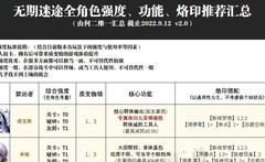 无期迷途全角色强度攻略