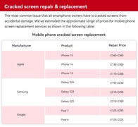 打破手机市场维修乱象，华为服务政策升级推五大基础服务免费