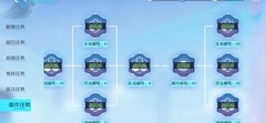 数码宝贝：新世纪全攻略