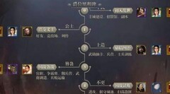 战国新手速成攻略：快速成型路线