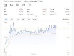小米跃居全球第11大车企，第二款车型即将亮相
