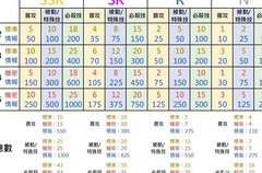 异界事务所装备系统全解析