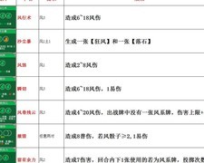 骰子元素师无畏者全攻略