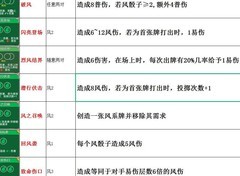 骰子元素师无畏者全攻略