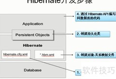 Hibernate入门：快速上手指南