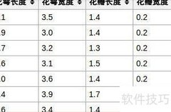 Python数据分类挖掘技巧