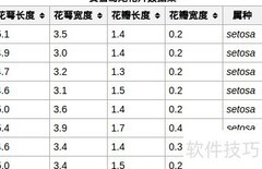 Python获取鸢尾花数据方法