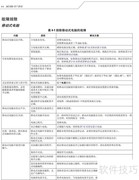 MC-1000数据采集器使用指南