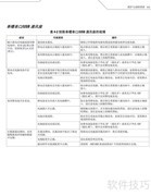 MC-1000数据采集器使用指南