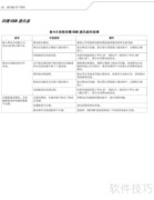 MC-1000数据采集器使用指南